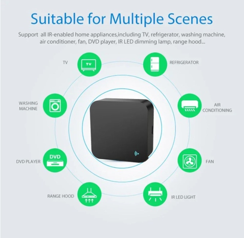 Tuya Zigbee 3,0 умный ИК-пульт – обзор и цена Ir Blaster Universal