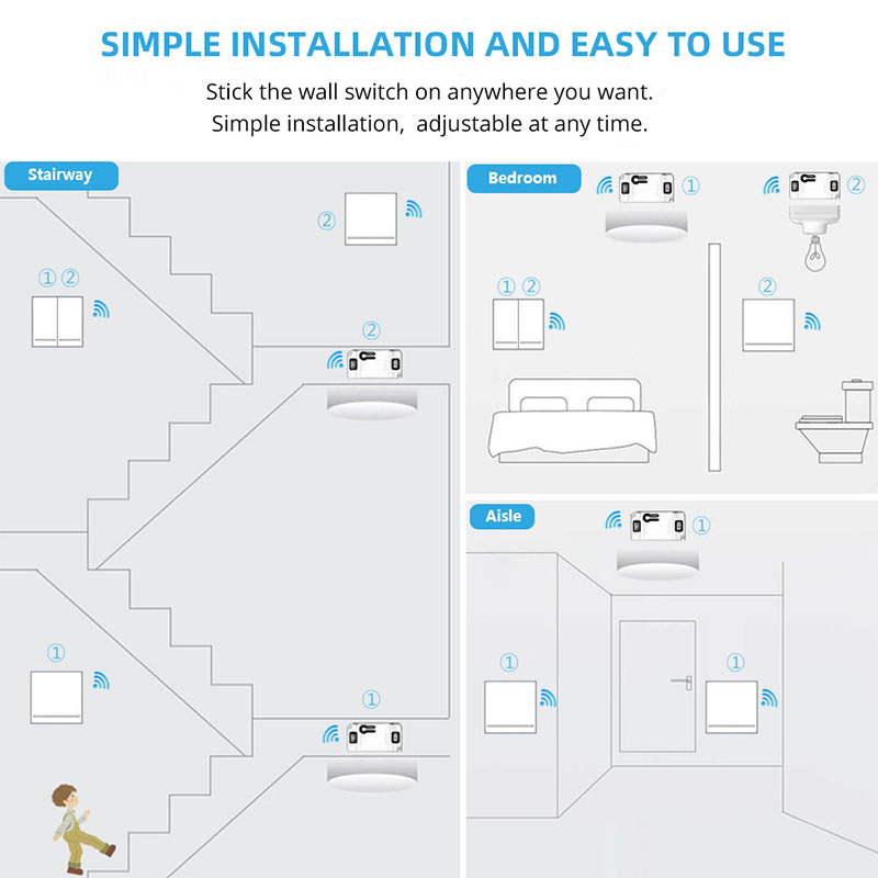 Беспроводной Радиочастотный вы – обзор и цена Home Automation Panel Diy