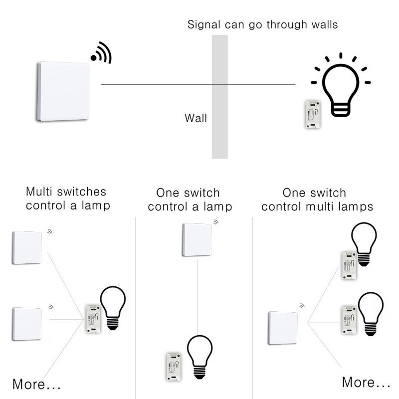 Беспроводной Радиочастотный вы – обзор и цена Home Automation Panel Diy
