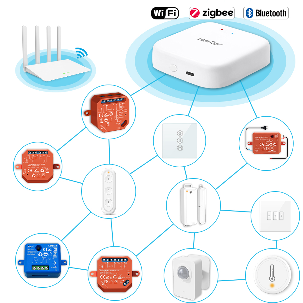 Умный многорежимный беспроводн – обзор и цена Diy Smart Home Automation Devices